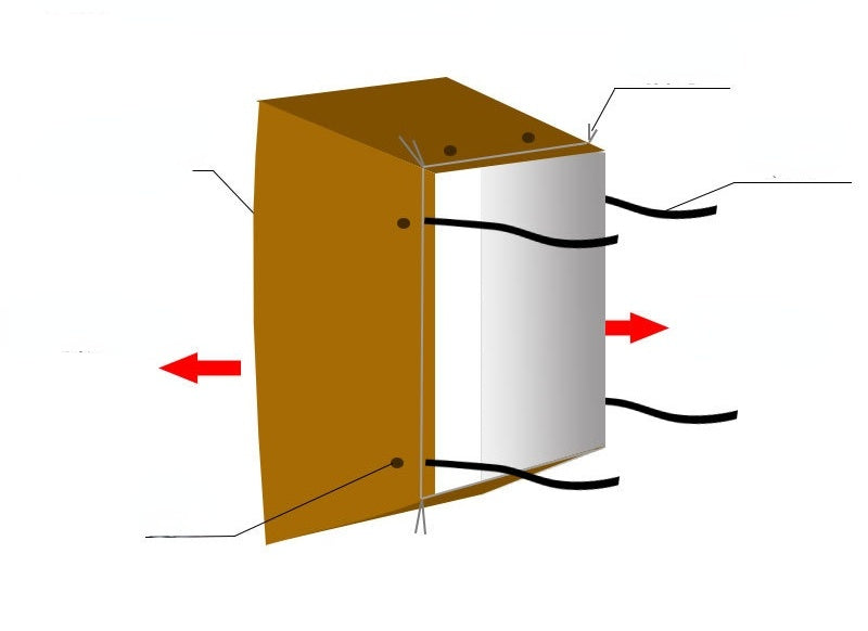 Self-driving Tour In Tents